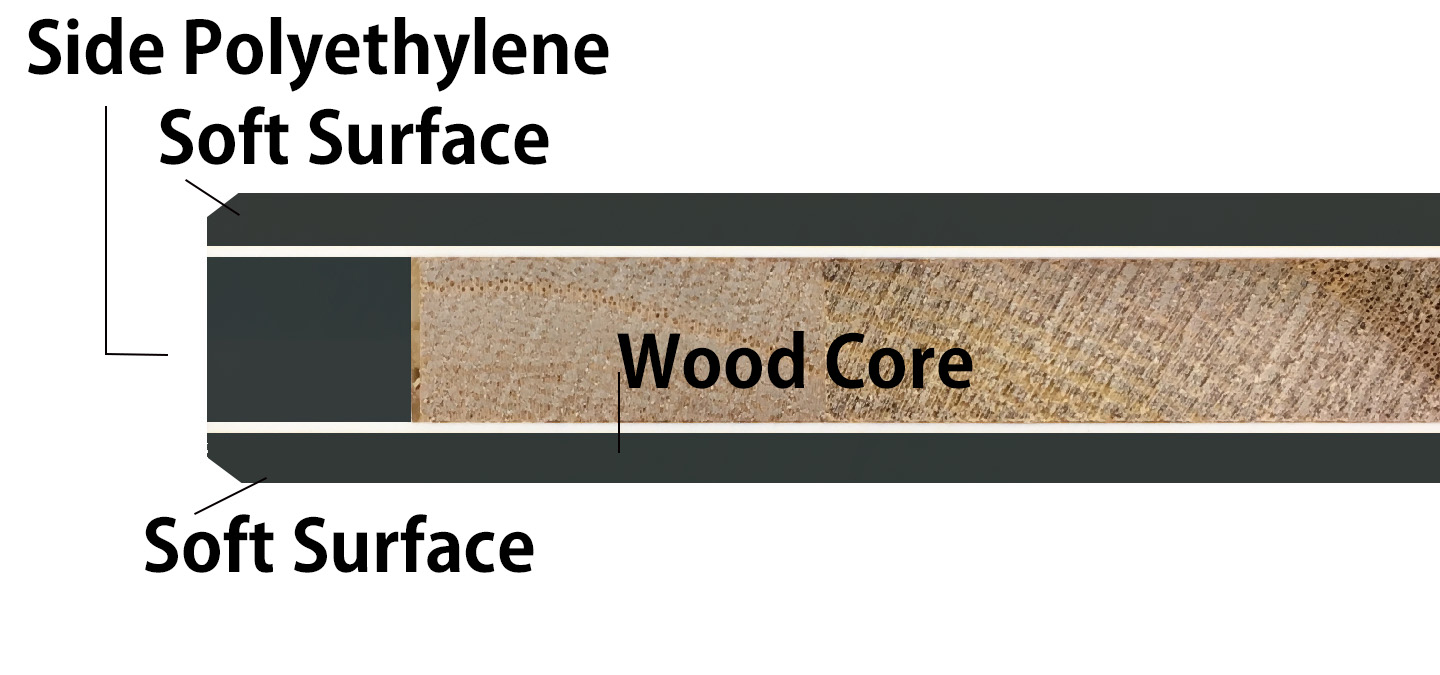Унікальна тришарова конструкція Pro-Soft Lite